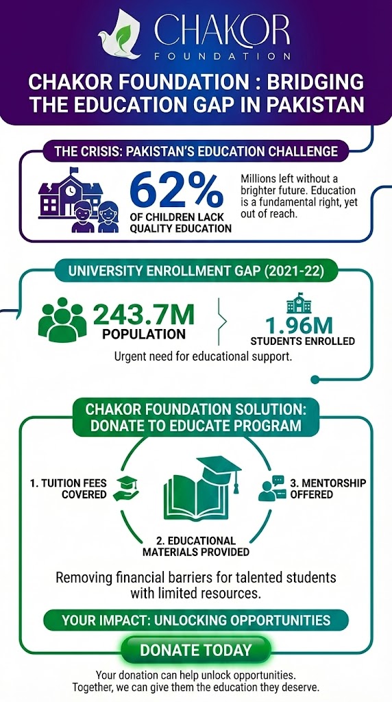 Donate to Educate Scholarship Program in Pakistan